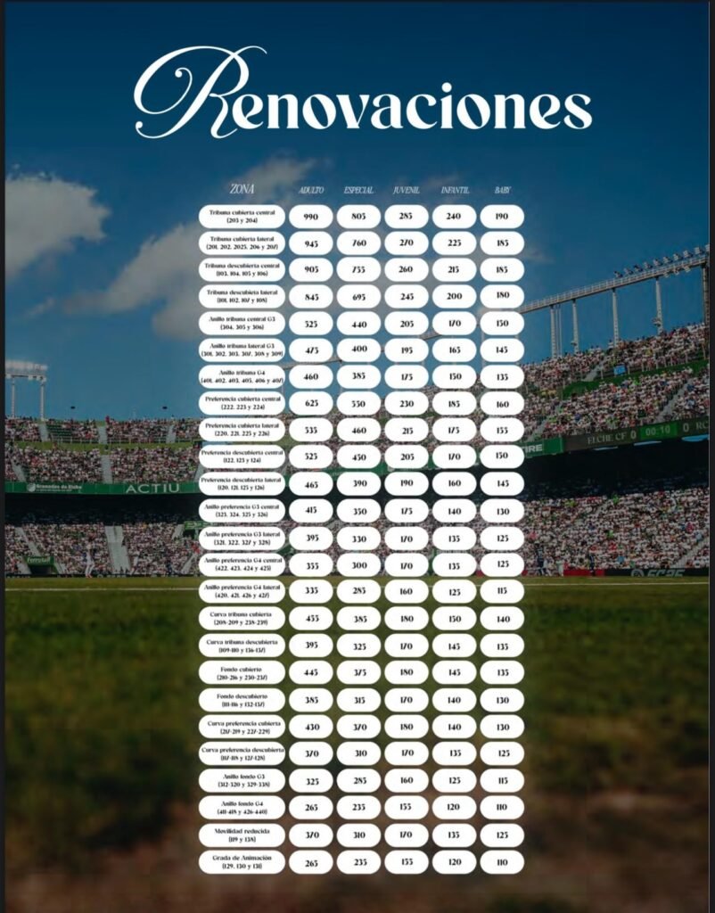 Precios Renovaciones Abonos/ECF